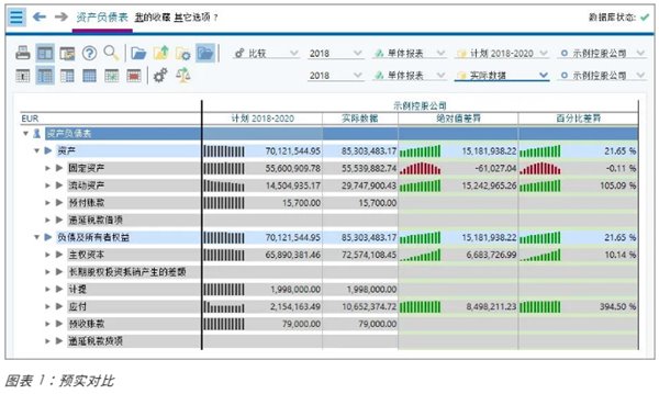 数据驱动——蓝科LucaNet让全面预算结果更精准