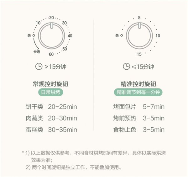 这款轻复古烤箱 让你爱上烹饪时光