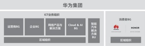 荣耀和华为有什么不同？看完这篇文章就明白了