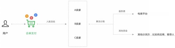 不懂分账还是转账？关于微信支付的这个谣言不能信