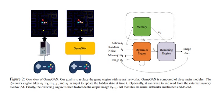 AI 模型 GameGAN 重写《吃豆人》，目标：看视频就能学习的 AI