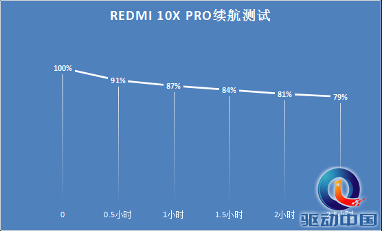 Redmi 10X Pro评测：技能全面的性能小钢炮，爱了