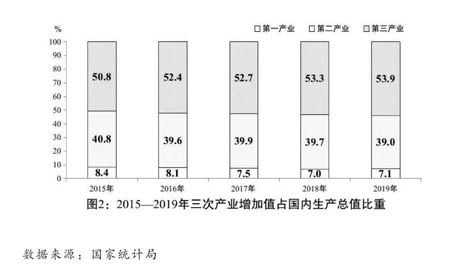 关于2019年国民经济和社会发展计划执行情况与2020年国民经济和社会发展计划草案的报告