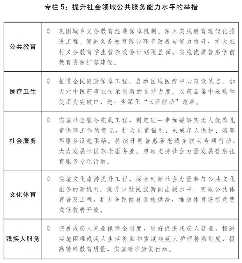 关于2019年国民经济和社会发展计划执行情况与2020年国民经济和社会发展计划草案的报告