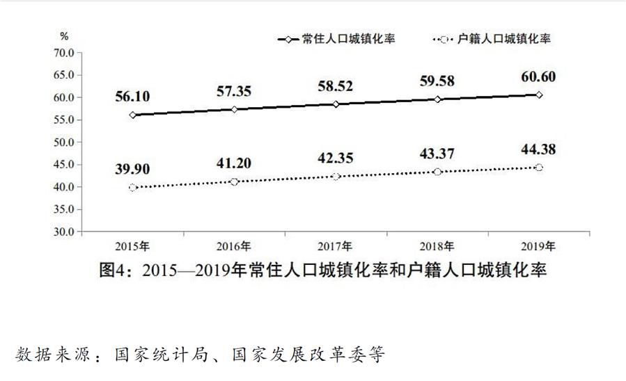 关于2019年国民经济和社会发展计划执行情况与2020年国民经济和社会发展计划草案的报告