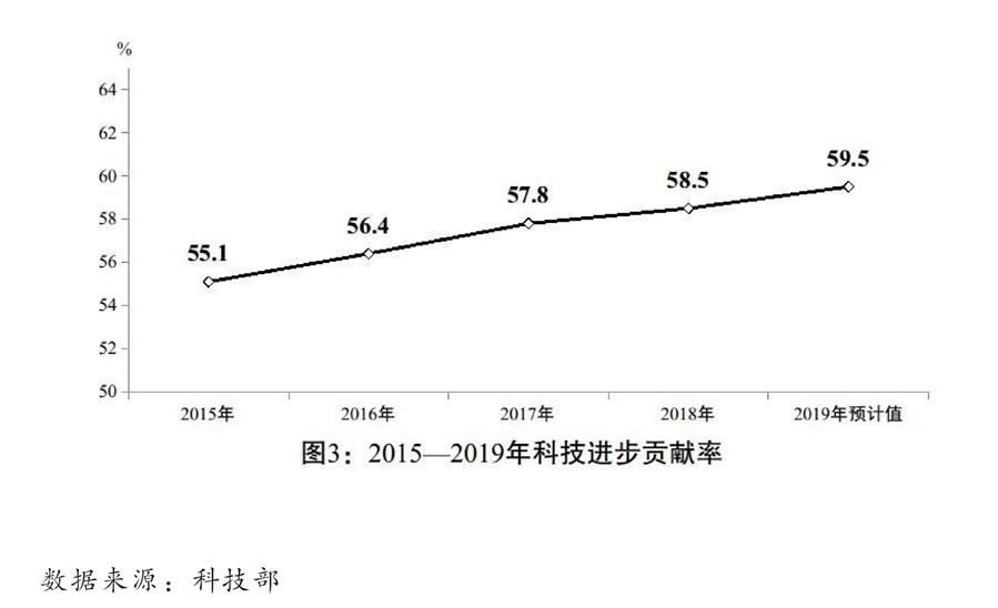 关于2019年国民经济和社会发展计划执行情况与2020年国民经济和社会发展计划草案的报告