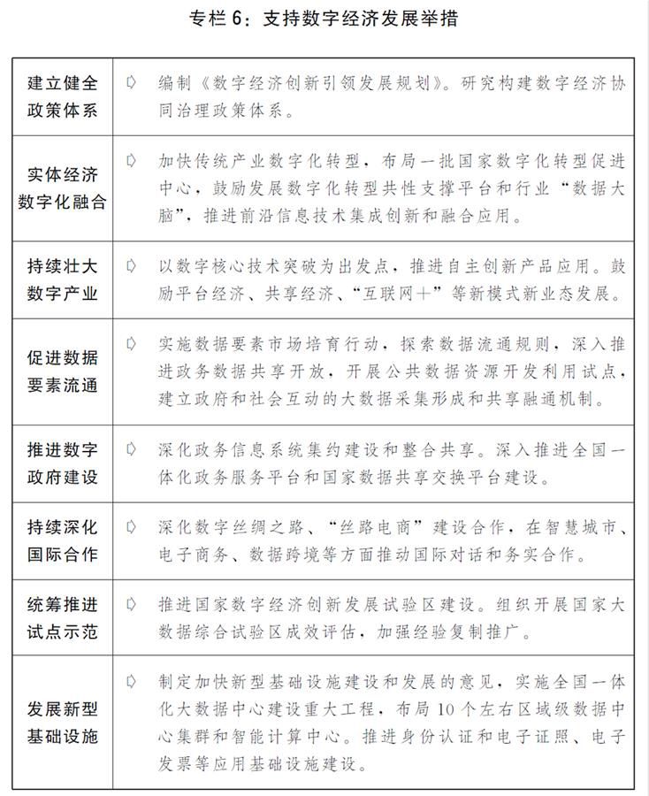 关于2019年国民经济和社会发展计划执行情况与2020年国民经济和社会发展计划草案的报告