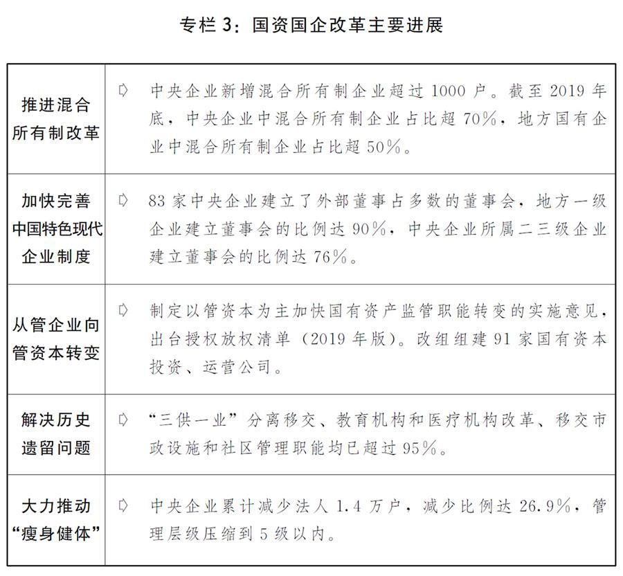 关于2019年国民经济和社会发展计划执行情况与2020年国民经济和社会发展计划草案的报告