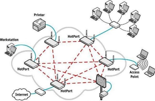 如何实现高品质 WiFi 体验？选路由器时务必认准这些