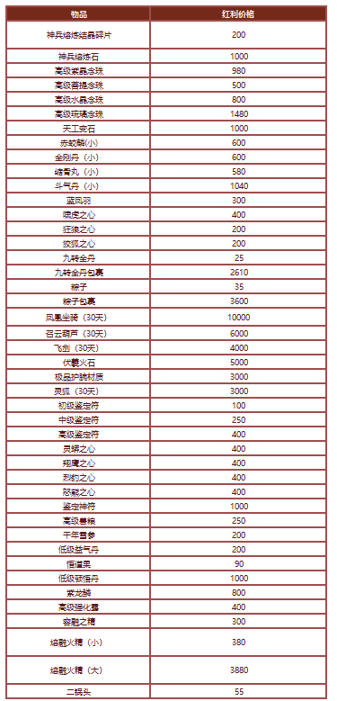 明日新版本福利抢先解析《刀剑online》就是这么豪横