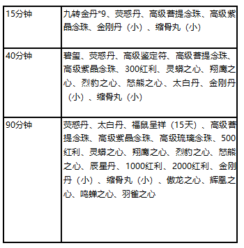 明日新版本福利抢先解析《刀剑online》就是这么豪横