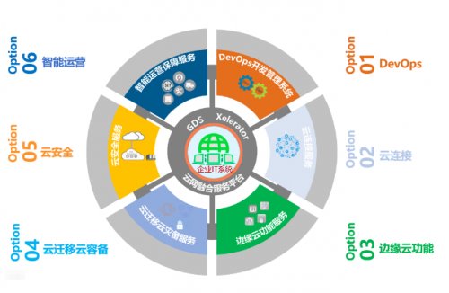 如何应对企业 IT 架构重构中的问题——万国数据云网融合解决方案