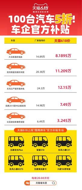 天猫宣布 618 期间上线百台 5 折汽车