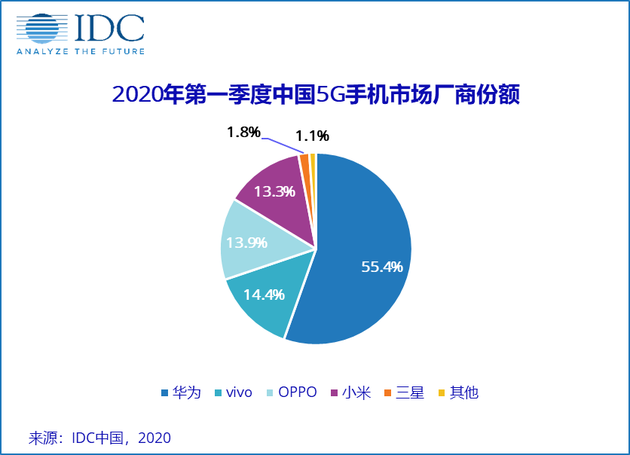 5G千元机仅剩一步之遥，低价位或加速“换机潮”