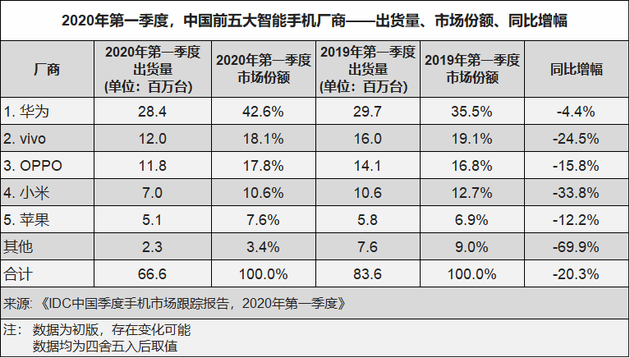 5G千元机仅剩一步之遥，低价位或加速“换机潮”