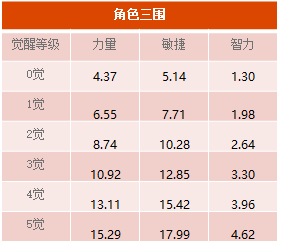 《航海王启航》斩击巅峰之作 卡塔库栗震撼突破