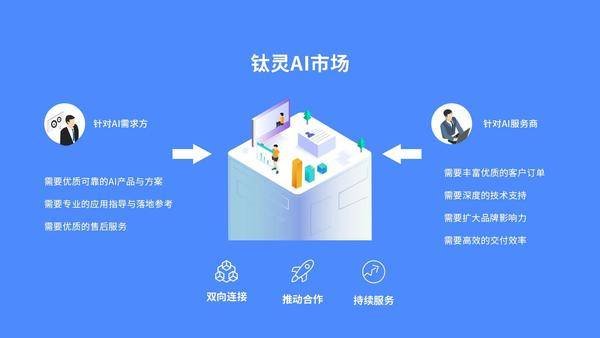 Gravitylink 推出钛灵 AI 市场，深入解决行业痛点，加速 AI 落地应用