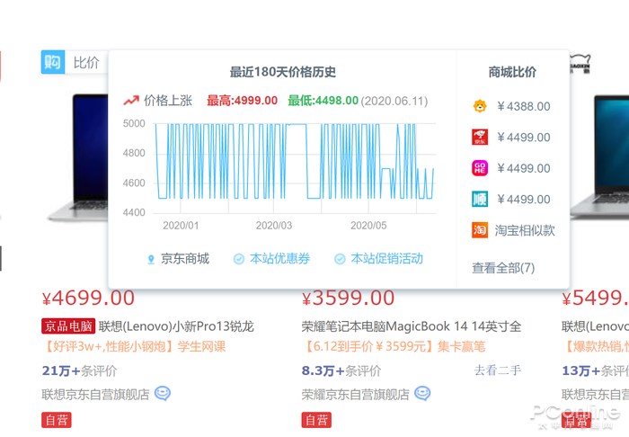 还在熬夜苦苦等待最低价？这才是 618 必备的神器