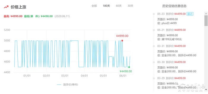 还在熬夜苦苦等待最低价？这才是 618 必备的神器