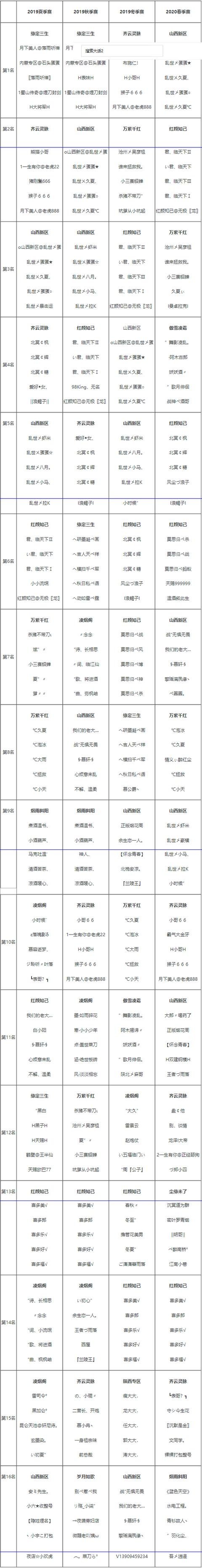 竞技盛宴！《大话西游2》天梯巅峰战前四季度赛果公示