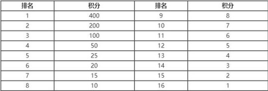 竞技盛宴！《大话西游2》天梯巅峰战前四季度赛果公示