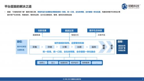 明略科技以数据与知识双驱动助力数字政府建设