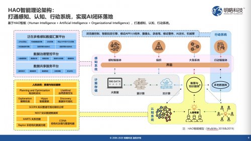 明略科技以数据与知识双驱动助力数字政府建设