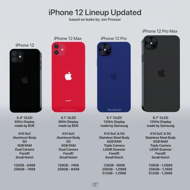 iPhone 12惊喜加倍:性能就全球无敌了？