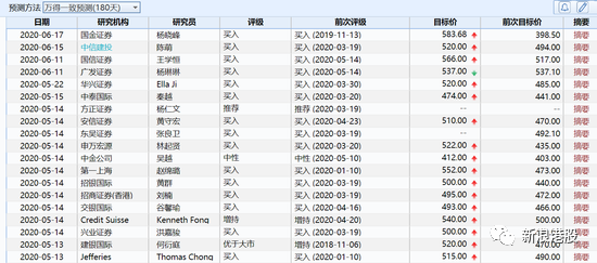 腾讯市值突破 6000 亿美元超阿里巴巴，马云身家反超黄峥