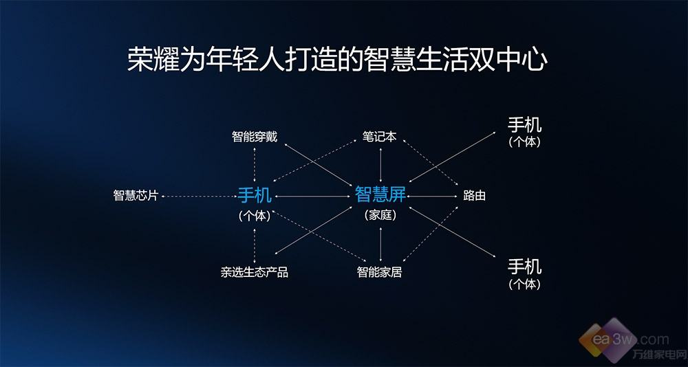 荣耀618，不止是5G手机冠军