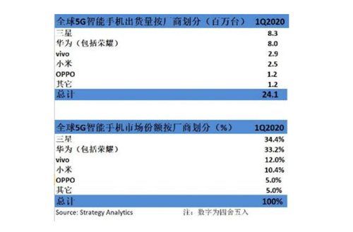 让一加CEO兼任首席产品体验官,OPPO手机怎么了?