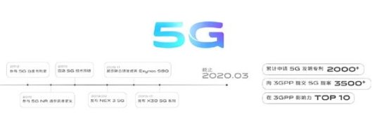 vivo 北京研发中心大楼正式启用！5G 版图由此扩展