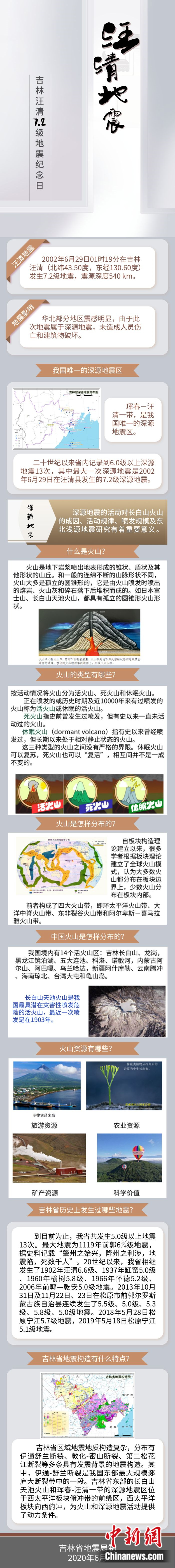 吉林汪清7.2级深震18周年：中国持续加强地震与火山监测研究
