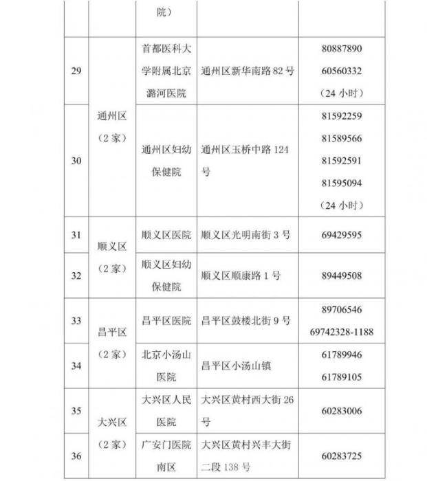 北京公布首批45家核酸检测电话预约公立医疗机构