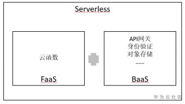 Serverless 架构的前世今生