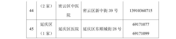 北京公布首批45家核酸检测电话预约公立医疗机构