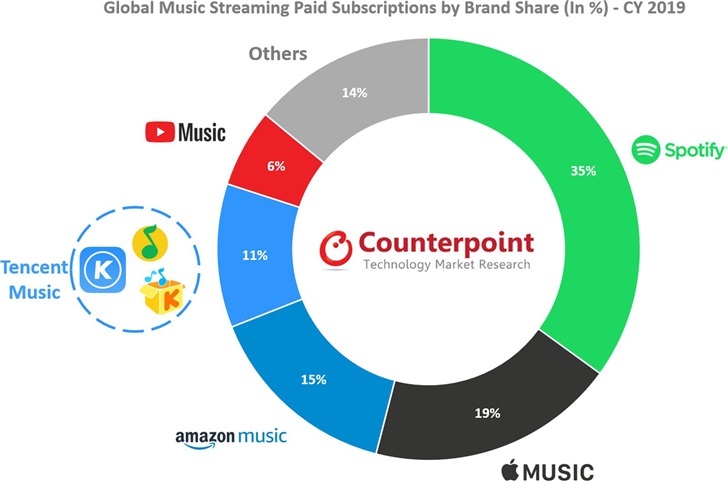 Spotify 音乐将加入「实时歌词」功能，26 个国家及地区支持