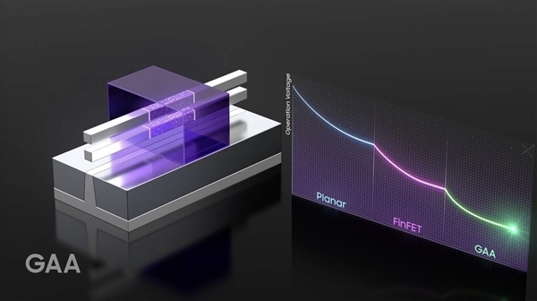 三星取消中间工艺4nm：5nm后直接上马3nm GAAFET