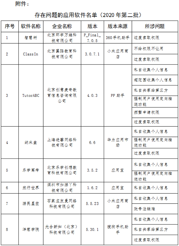 工信部严厉通报16款违规App：侵害用户权益未整改