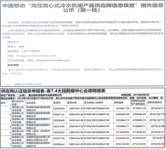 格力质疑美的弄虚作假：相关技术参数不合标准却屡次中标