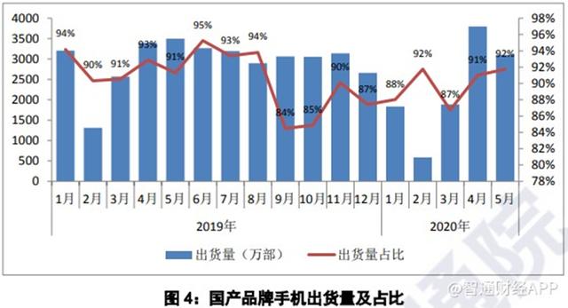 不配充电器和耳机，背后是iPhone 12的大生意？