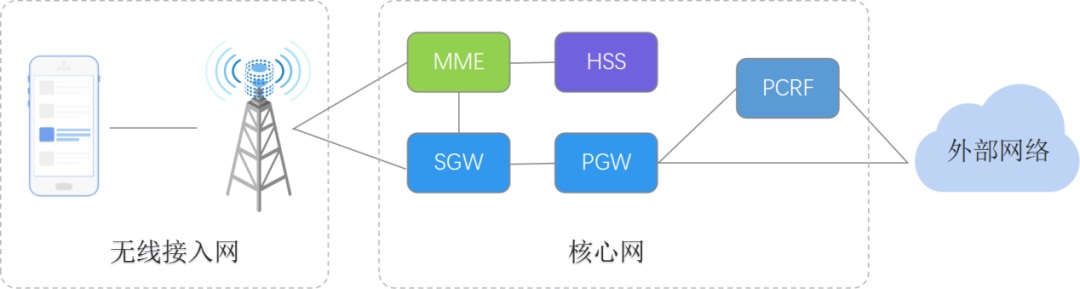 干货分享：高考中的手机等信号屏蔽是什么原理