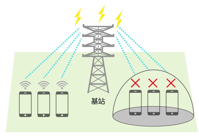 干货分享：高考中的手机等信号屏蔽是什么原理