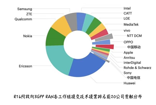 vivo 领跑全球 5G 市场的背后：9 大研发中心成重要引擎