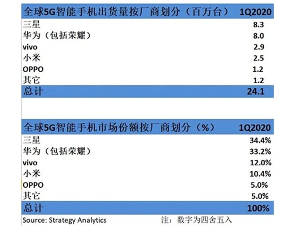 vivo 领跑全球 5G 市场的背后：9 大研发中心成重要引擎