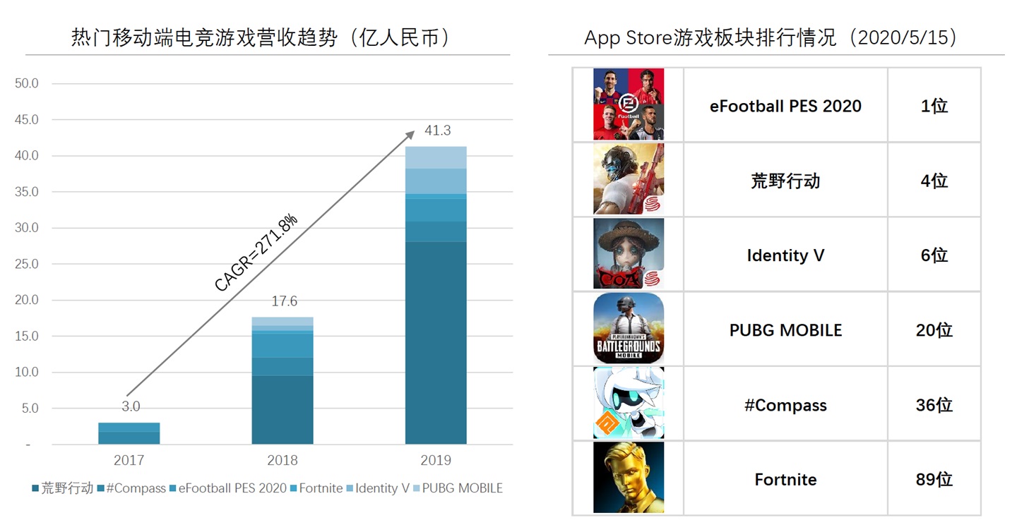 十个月跻身游戏直播赛道 TOP3，斗鱼快速抢滩日本游戏市场