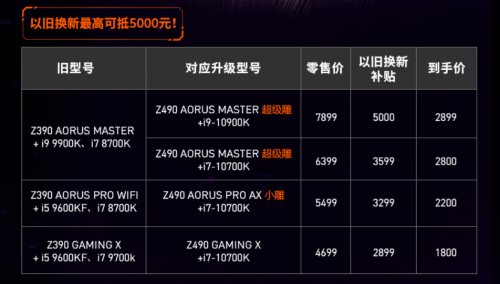 Z390 用户补贴 5000 元！技嘉以旧换新助你轻松升级十代 i9