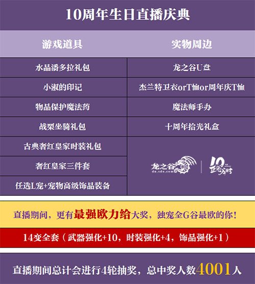 明晚19点《龙之谷》10周年直播庆典！7.16新职登场