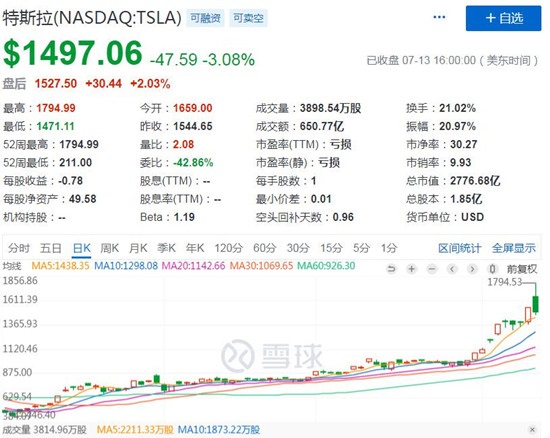 网友调侃特斯拉股价要冲向火星，马斯克：疯狂的时代