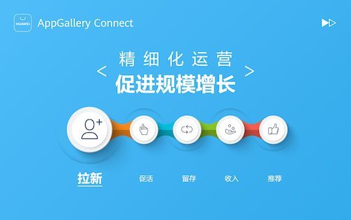 【干货分享】华为应用市场 AppGallery Connect 应用快速拉新指南